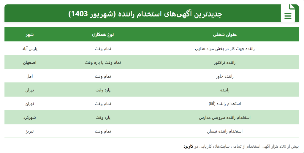 آگهی های استخدام راننده