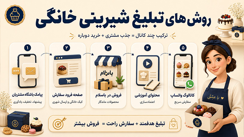 روش های تبلیغ شیرینی خانگی