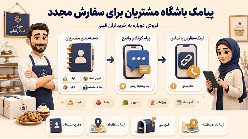 پیامک باشگاه مشتریان برای سفارش مجدد