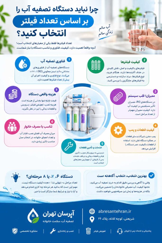 چرا نباید دستگاه تصفیه آب را بر اساس تعداد فیلتر انتخاب کنید؟